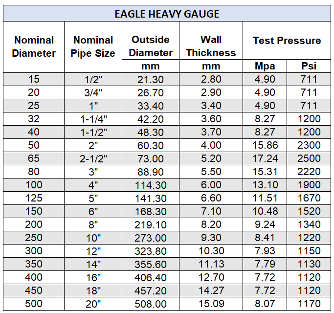 EAGLE Heavy Gauge – Mayer Steel Pipe Corporation