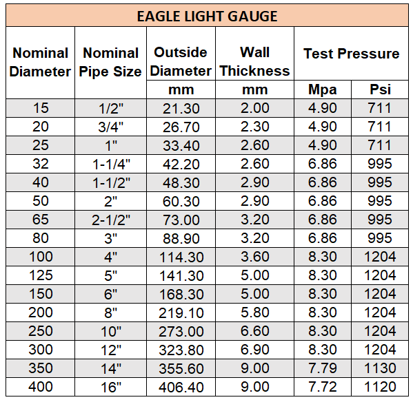 Eagle Light Gauge – Mayer Steel Pipe Corporation